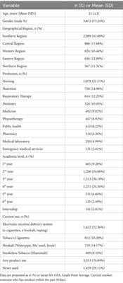The prevalence and sociodemographic determinants of tobacco and nicotine use among students in healthcare disciplines in Saudi Arabian universities: a cross-sectional survey